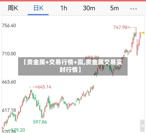 【贵金属+交易行情+赢,贵金属交易实时行情】