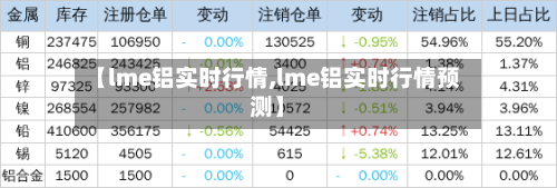 【lme铝实时行情,lme铝实时行情预测】