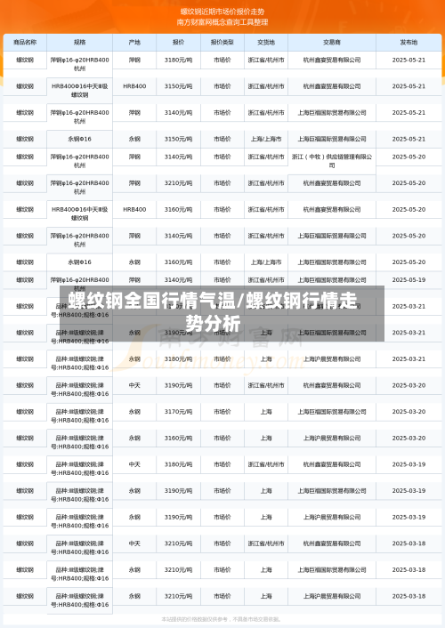 螺纹钢全国行情气温/螺纹钢行情走势分析