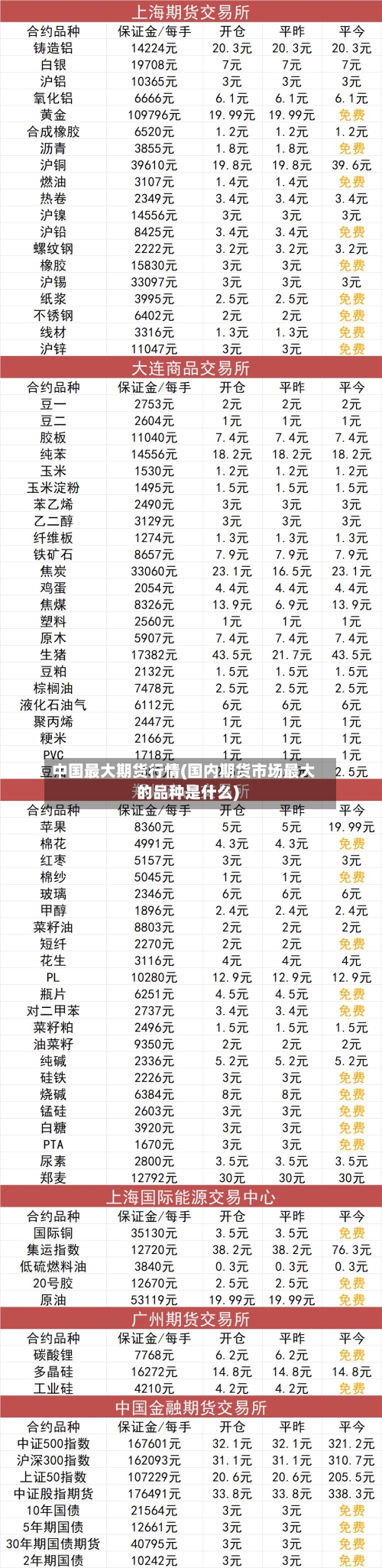 中国最大期货行情(国内期货市场最大的品种是什么)-第2张图片
