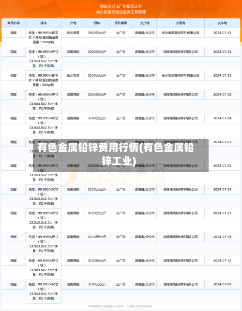 有色金属铅锌费用行情(有色金属铅锌工业)-第2张图片