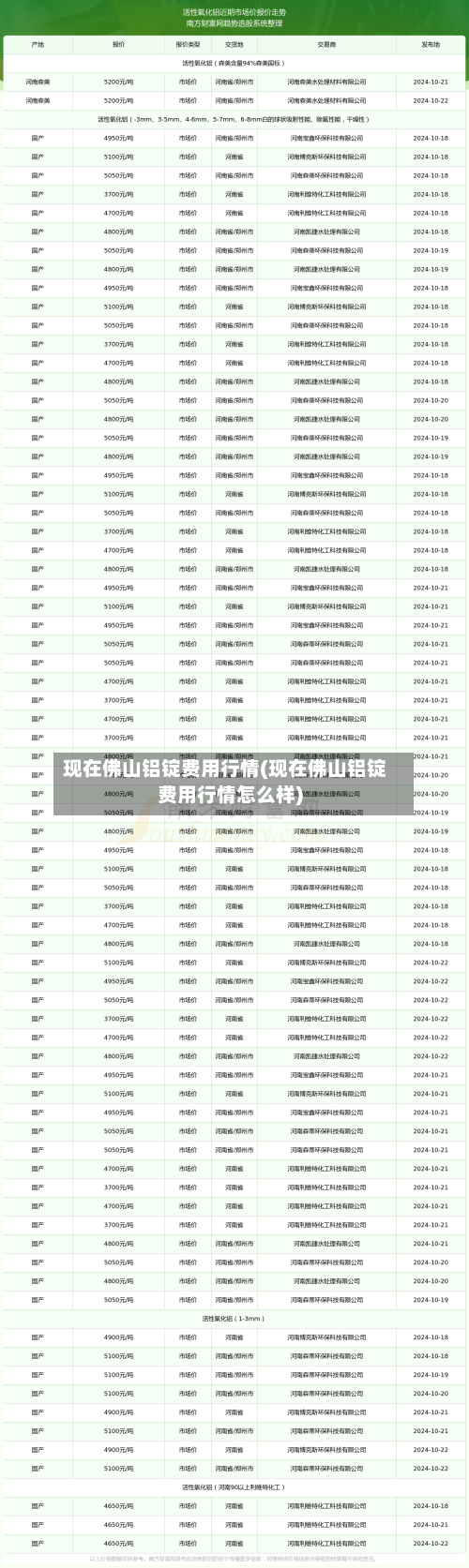 现在佛山铝锭费用行情(现在佛山铝锭费用行情怎么样)-第2张图片