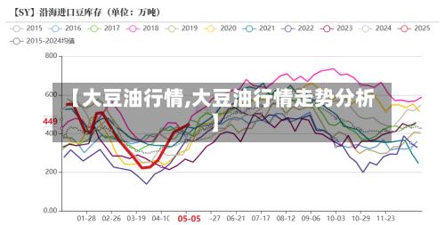【大豆油行情,大豆油行情走势分析】-第3张图片