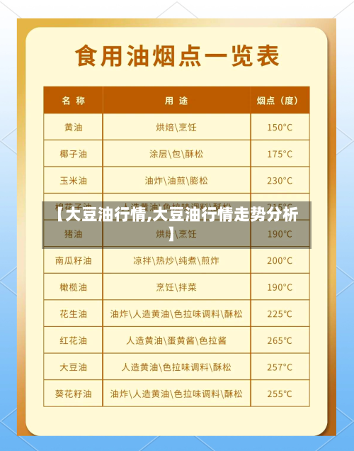 【大豆油行情,大豆油行情走势分析】-第2张图片