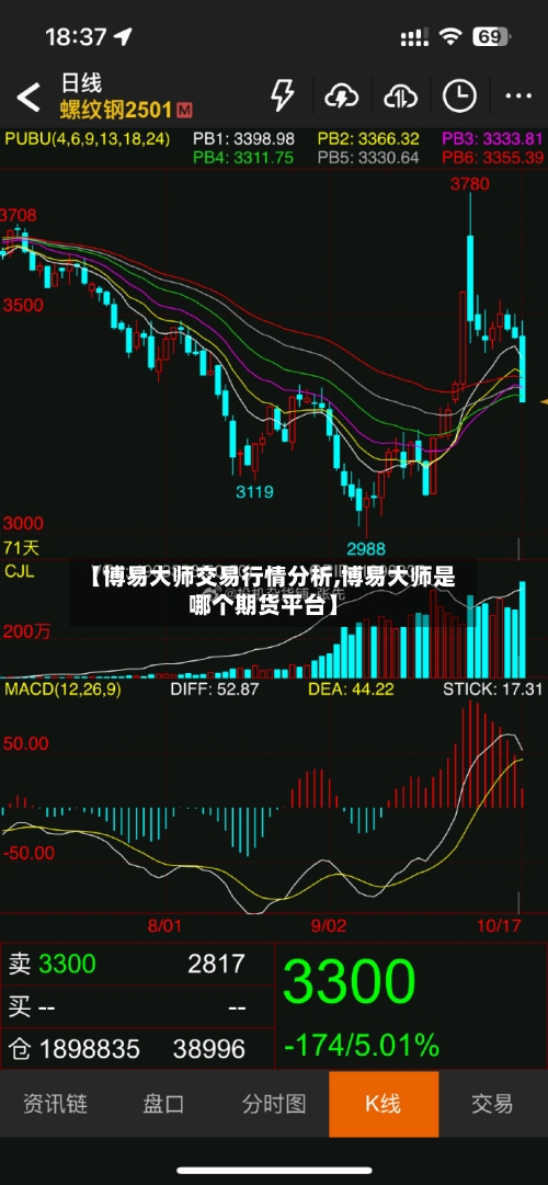 【博易大师交易行情分析,博易大师是哪个期货平台】