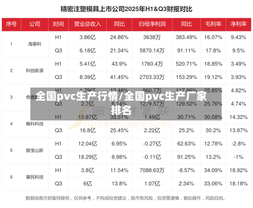 全国pvc生产行情/全国pvc生产厂家排名