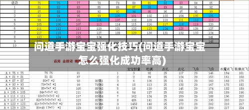 问道手游宝宝强化技巧(问道手游宝宝怎么强化成功率高)-第3张图片