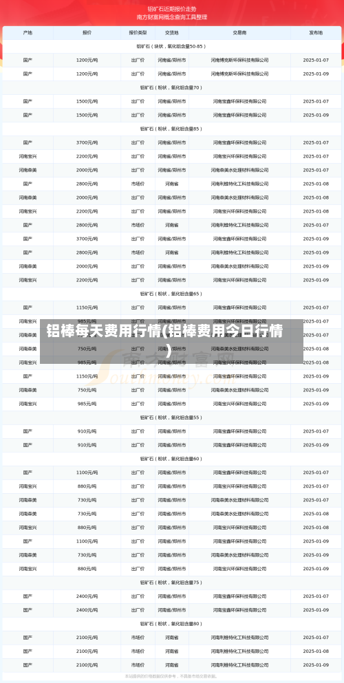 铝棒每天费用行情(铝棒费用今日行情)-第2张图片