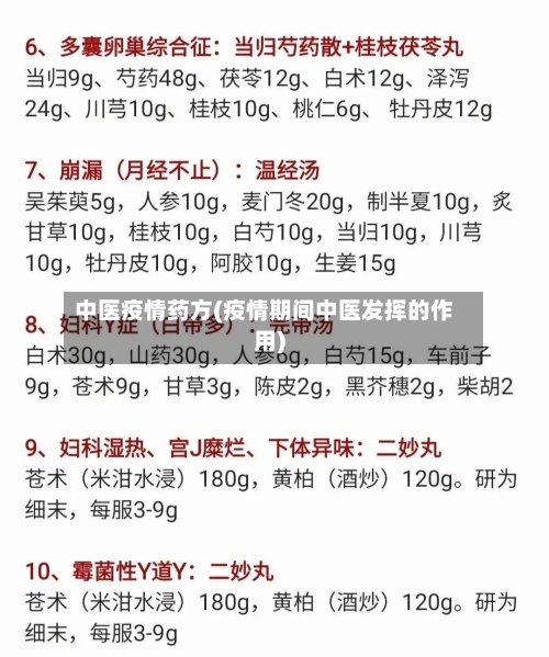 中医疫情药方(疫情期间中医发挥的作用)-第2张图片