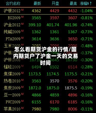 怎么看期货沪金的行情/国内期货户了沪金一天的交易时间-第2张图片