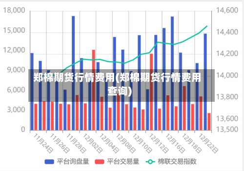 郑棉期货行情费用(郑棉期货行情费用查询)-第3张图片