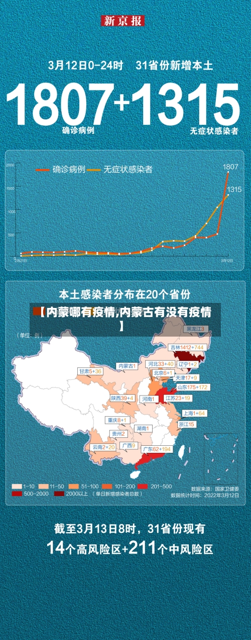 【内蒙哪有疫情,内蒙古有没有疫情】