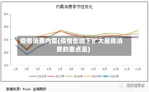 疫情消费内需(疫情影响下扩大居民消费的重点是)