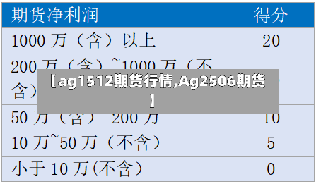 【ag1512期货行情,Ag2506期货】