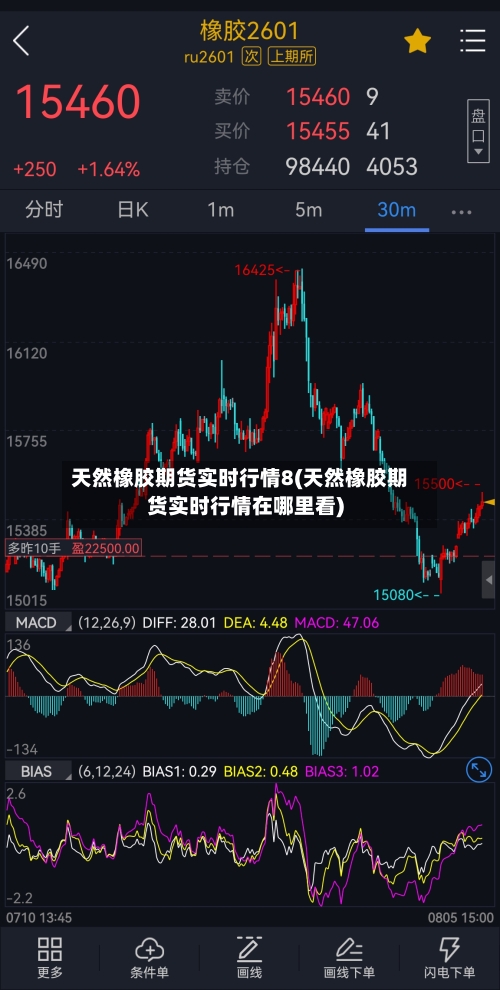 天然橡胶期货实时行情8(天然橡胶期货实时行情在哪里看)-第2张图片