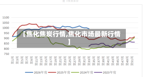 【焦化焦炭行情,焦化市场最新行情】-第2张图片