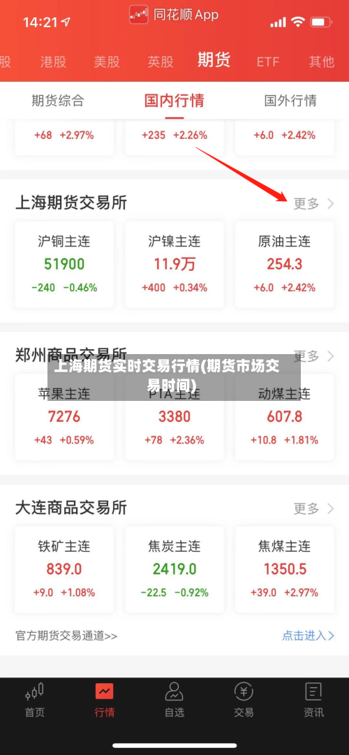 上海期货实时交易行情(期货市场交易时间)-第2张图片