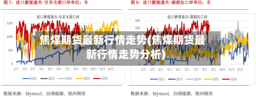 焦煤期货最新行情走势(焦煤期货最新行情走势分析)