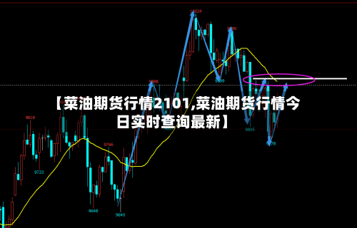 【菜油期货行情2101,菜油期货行情今日实时查询最新】-第2张图片