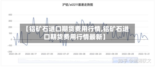 【铝矿石进口期货费用行情,铝矿石进口期货费用行情最新】