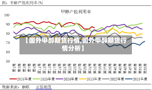 【国外甲醇期货行情,国外甲醇期货行情分析】