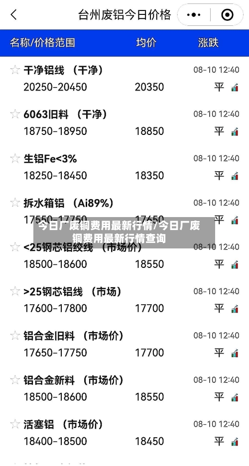今日厂废铜费用最新行情/今日厂废铜费用最新行情查询-第3张图片