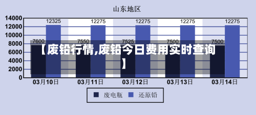 【废铅行情,废铅今日费用实时查询】-第2张图片
