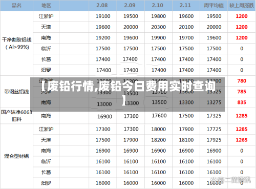 【废铅行情,废铅今日费用实时查询】