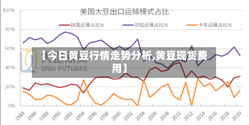 【今日黄豆行情走势分析,黄豆现货费用】