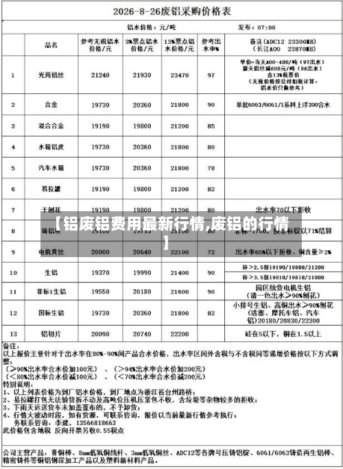 【铝废铝费用最新行情,废铝的行情】
