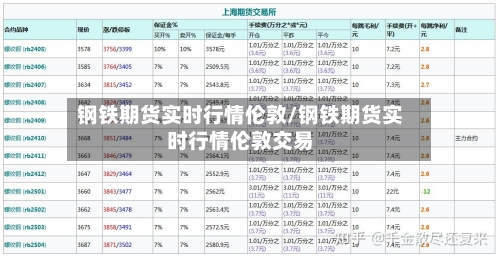 钢铁期货实时行情伦敦/钢铁期货实时行情伦敦交易