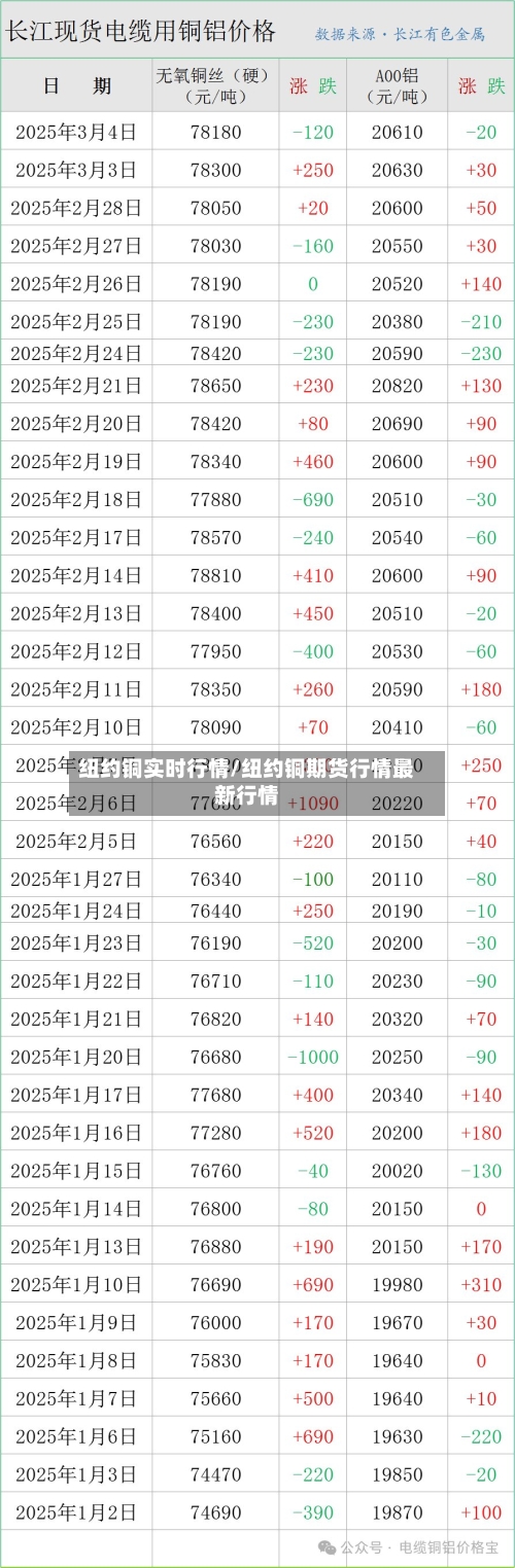 纽约铜实时行情/纽约铜期货行情最新行情-第2张图片