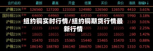 纽约铜实时行情/纽约铜期货行情最新行情