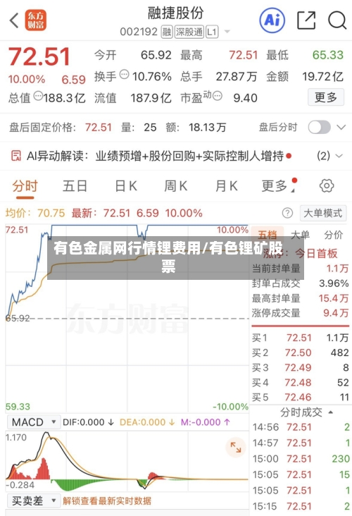 有色金属网行情锂费用/有色锂矿股票-第3张图片