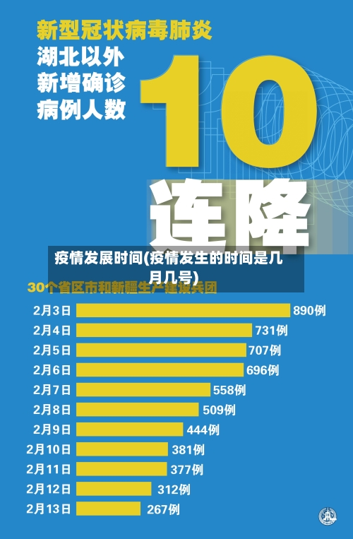 疫情发展时间(疫情发生的时间是几月几号)-第3张图片
