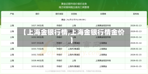 【上海金银行情,上海金银行情金价】