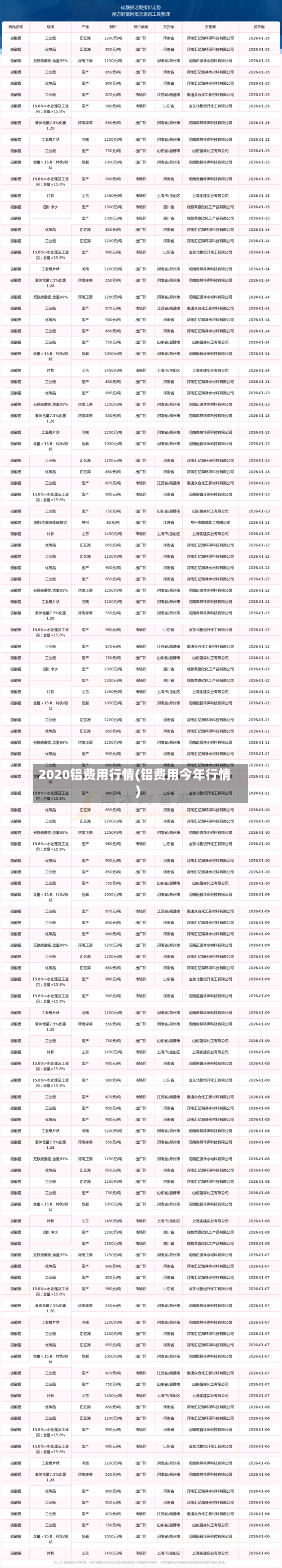 2020铝费用行情(铝费用今年行情)-第3张图片