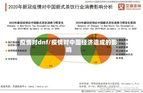 疫情对dnf/疫情对中国经济造成的影响-第2张图片