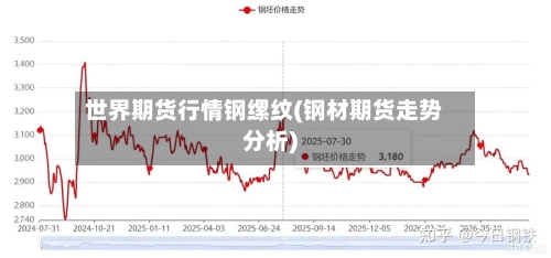 世界期货行情钢缧纹(钢材期货走势分析)