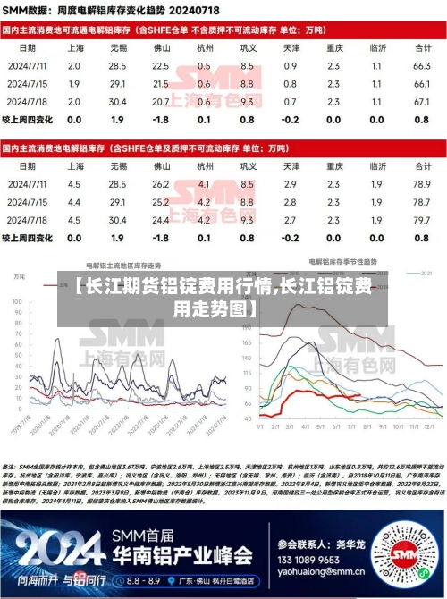 【长江期货铝锭费用行情,长江铝锭费用走势图】-第2张图片