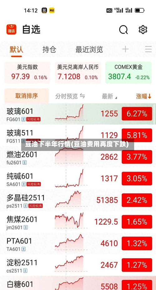 豆油下半年行情(豆油费用再度下跌)