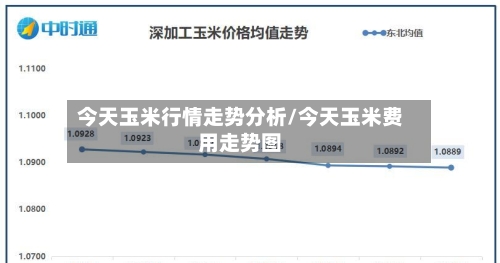 今天玉米行情走势分析/今天玉米费用走势图
