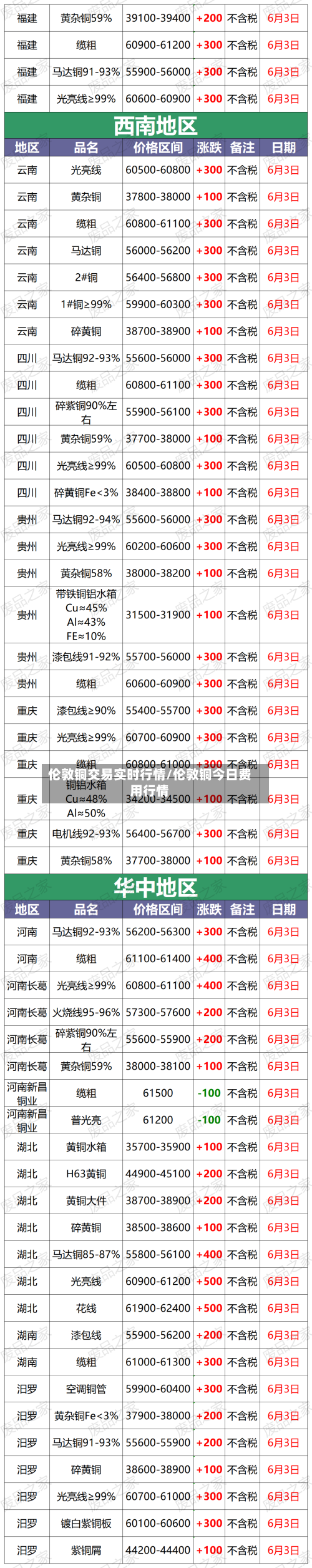 伦敦铜交易实时行情/伦敦铜今日费用行情