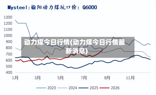 动力煤今日行情(动力煤今日行情最新消息)-第2张图片