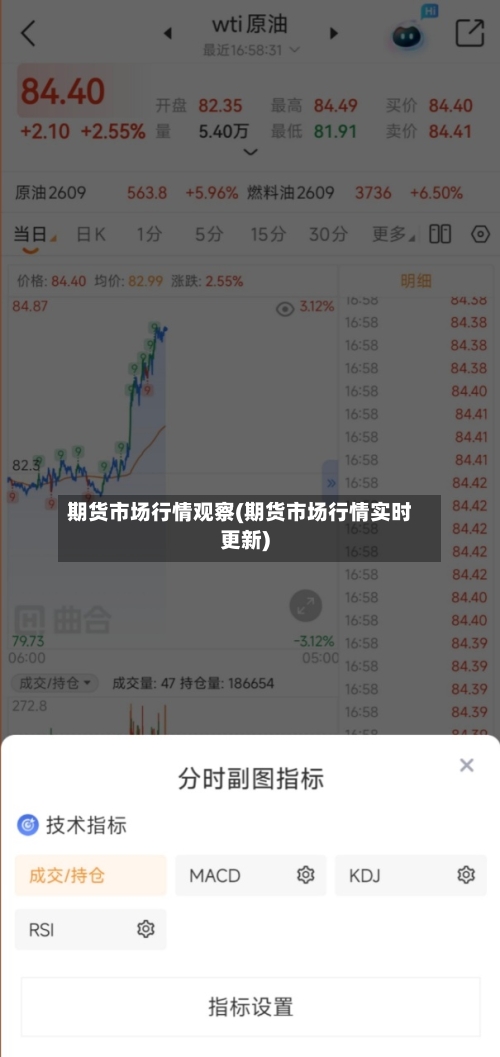 期货市场行情观察(期货市场行情实时更新)