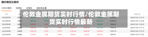 伦敦金属期货实时行情/伦敦金属期货实时行情最新