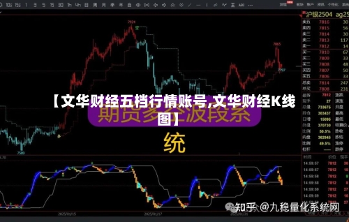 【文华财经五档行情账号,文华财经K线图】