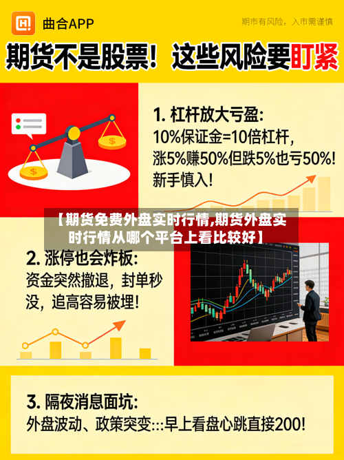 【期货免费外盘实时行情,期货外盘实时行情从哪个平台上看比较好】-第2张图片
