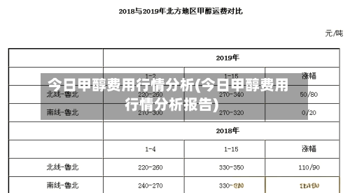 今日甲醇费用行情分析(今日甲醇费用行情分析报告)-第2张图片