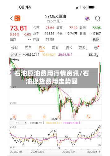 石油原油费用行情资讯/石油现货费用走势图